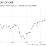 Who is paying the tariffs